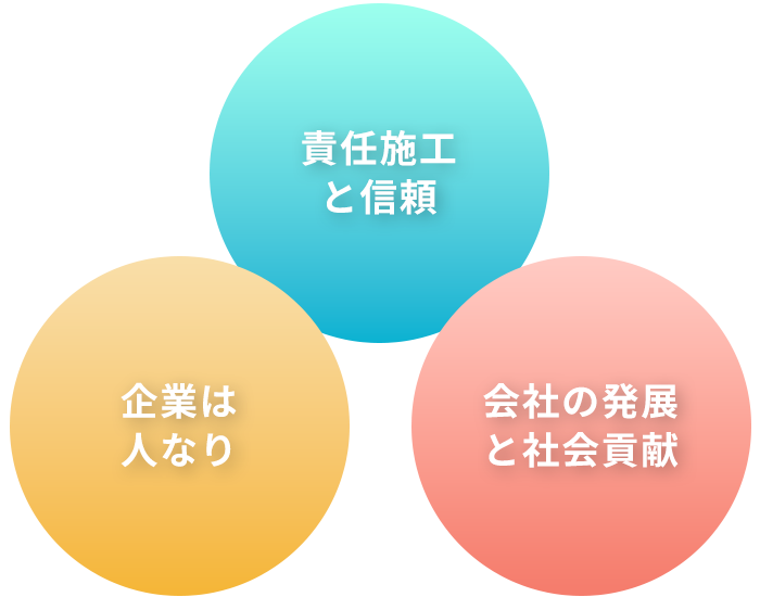 責任施工と信頼　企業は人なり　会社の発展と社会貢献