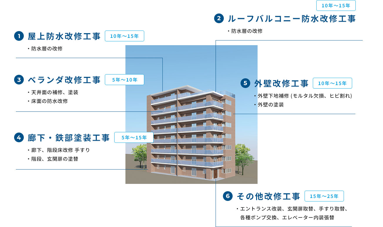総合改修工事施工例