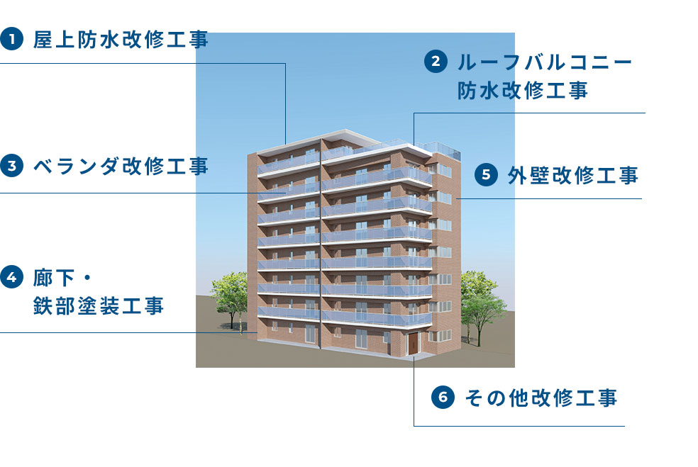 総合改修工事施工例