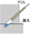 注入孔穴あけ